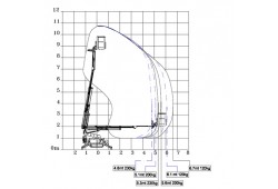 location nacelle élévatrice articulée