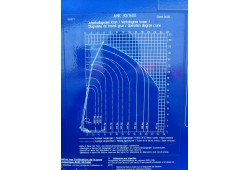 abaques de charge bocker
