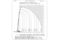 capacité grue aluminium