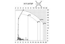 ABAQUES DE CHARGE GRUE KLAAS K17-24